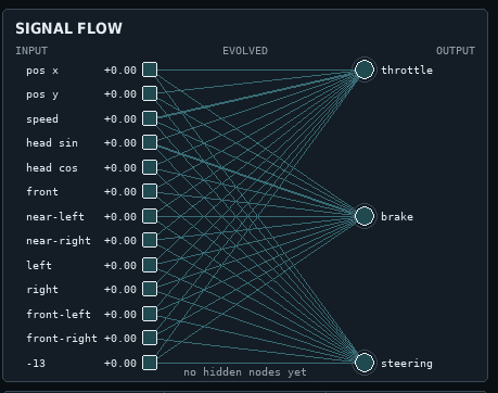 Teaching an AI to drive: you design the pressure, not the driver
